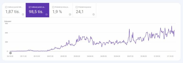 SEO optimalizace v akci